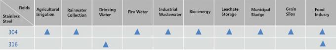 Résistance à la corrosion réservoirs boulonnés en acier inoxydable / réservoirs de stockage des eaux usées 0