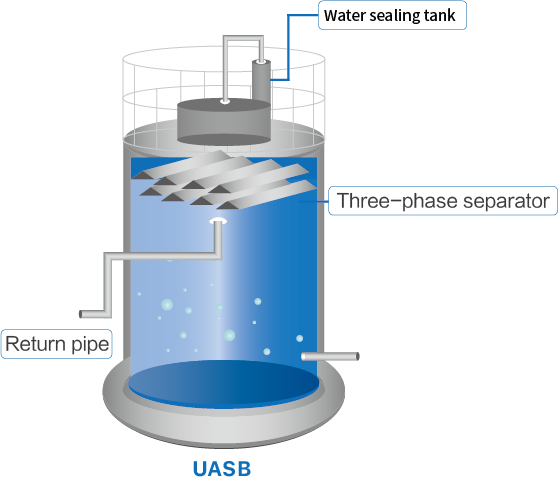Projets de traitement des eaux usées à double revêtement pour le traitement du lixiviat des décharges 1