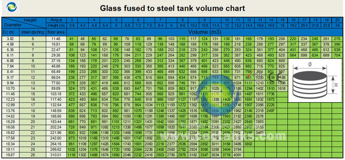 Grands réservoirs de stockage de produits chimiques de lixiviation en verre fondu en acier durable 0