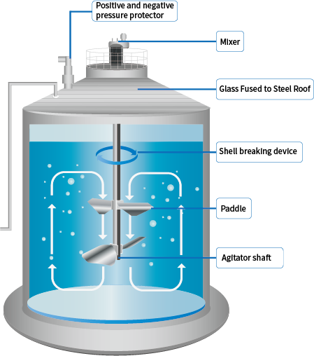 Projet de centrale de biogaz de haute durabilité de 20 m3 Processus anaérobies Package pour clients mondiaux 0
